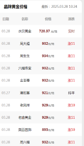 金饰934元/克，金价再创新高