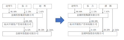 突发公告：两人已办理离婚！