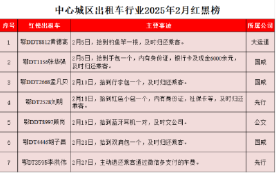 2025年出租车行业2月红黑榜发布