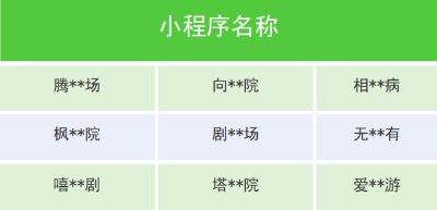 微信、快手、抖音接连宣布：下架！