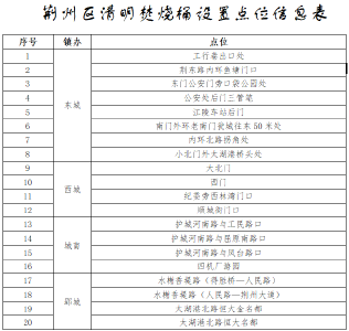 文明祭祀！荆州市中心城区设置49处标准化祭祀点位，具体位置在→