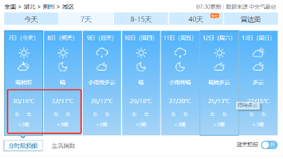 飙至32℃！荆州人可以洗羽绒服了！