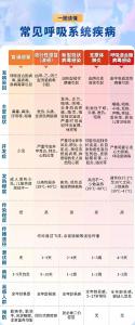 病毒传染性强，严重或致死，钟南山院士提醒