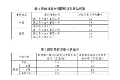 最高9.5万！这些补贴，你领了吗？
