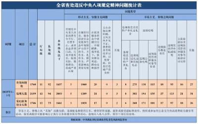 湖北省纪委监委最新通报