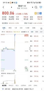 刚刚，金价爆了！