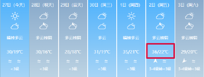 最高36℃！荆州“五一”假期的天气→