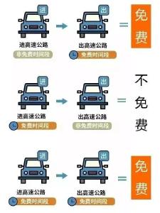 “五一”出行，必看！