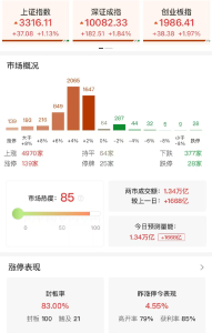 爆了！集体飙涨