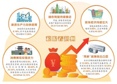 一季度，荆州经济五大亮点→