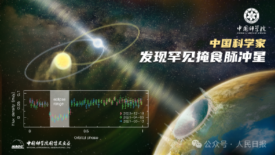 极为罕见！中国天眼有重要发现