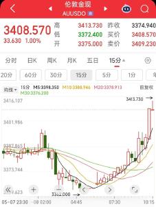 金价突发，反转再反转！