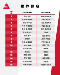 赵心童世界排名升至第11位