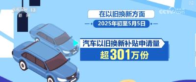 活跃、旺盛；244.86%、128.04%……多组“关键词+数字”透视“五一”假期消费