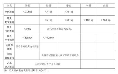 武汉为民用无人机划“跑道”：无人机所有者需实名，不得“醉驾”