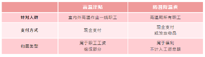 即将发放！你工资或将多一笔钱