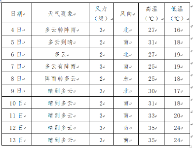 阵雨！大风！荆州最新天气→