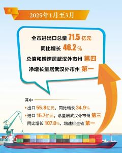 增长46.2%！由这些“龙头”引领