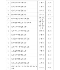教育部拟同意设置32所“新大学”！
