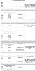 农业农村部公布乡村振兴资金使用监管突出问题专项整治监督举报方式