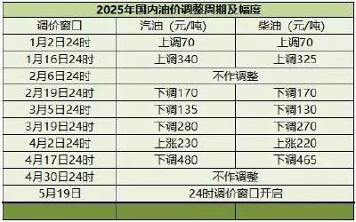 降！降！降！今晚开启 