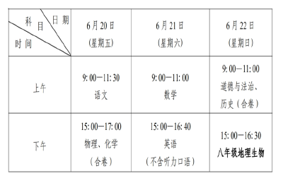 中考考场安排出炉，荆州报名人数9.8万+