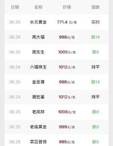 金价大跌