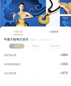 金价下跌