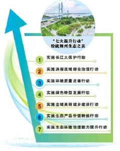 荆州市“七大战略”行动方案第五场新闻发布会召开  提升生态承载力 打造全国生态文明建设示范样板