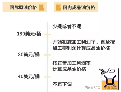17日24时，调整