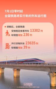 车次更多、时间更快！7月1日起调图→