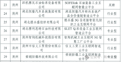 全省第二！荆州新增7家