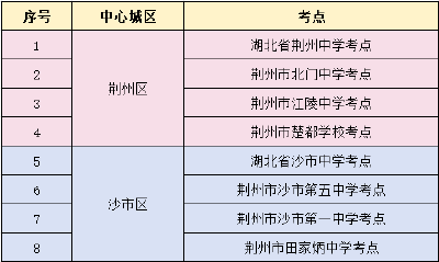 护航高考 | 注意绕行！高考期间，荆州城区这些路段交通管制