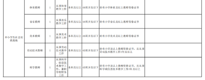 65人！荆州一地公开选调...