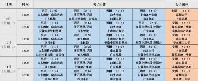 2025乒超球员名单公布
