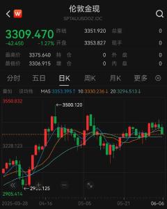 白银价格狂飙！涨幅超黄金