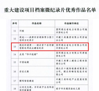 国网荆州供电公司纪录片《桃花的请柬》荣获省档案局优秀奖 