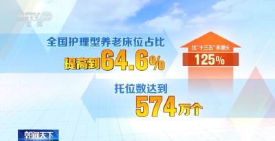 我国多项民生指标超过“十四五”规划目标