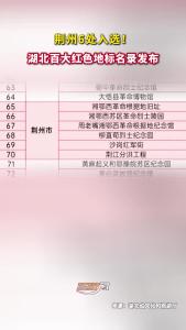 荆州6处入选！湖北百大红色地标名录发布