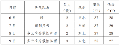 7月7日4时05分，荆州将迎来…… 