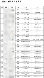 一高校公告：28名研究生被退学处理