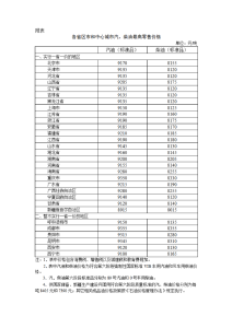 今晚调油价！