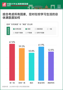 排名公布！湖北6所高校，上榜！