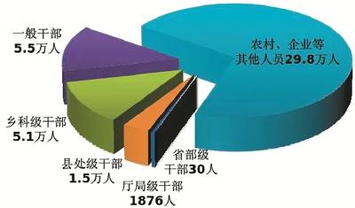中央纪委国家监委通报