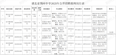 最新！荆州中学2025年公开招聘教师公告