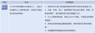 湖北下冰雹了！接下来的天气......