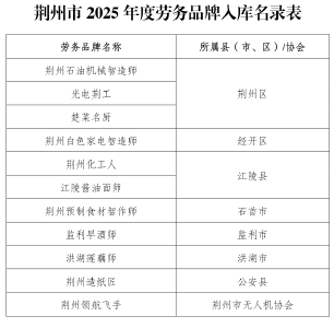 11个特色职业跻身荆州市劳务品牌资源库  “荆州领航飞手”成湖北首创