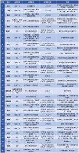 多地明确：最长可休20天，工资照发