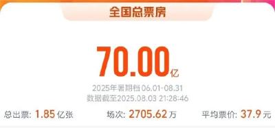 票房，破70亿！