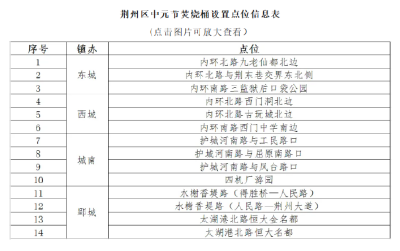 倡导绿色中元节——荆州市中心城区设置85处文明祭祀点